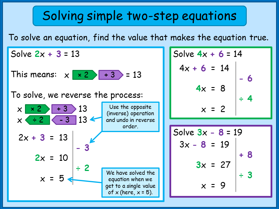 steps for solving equations